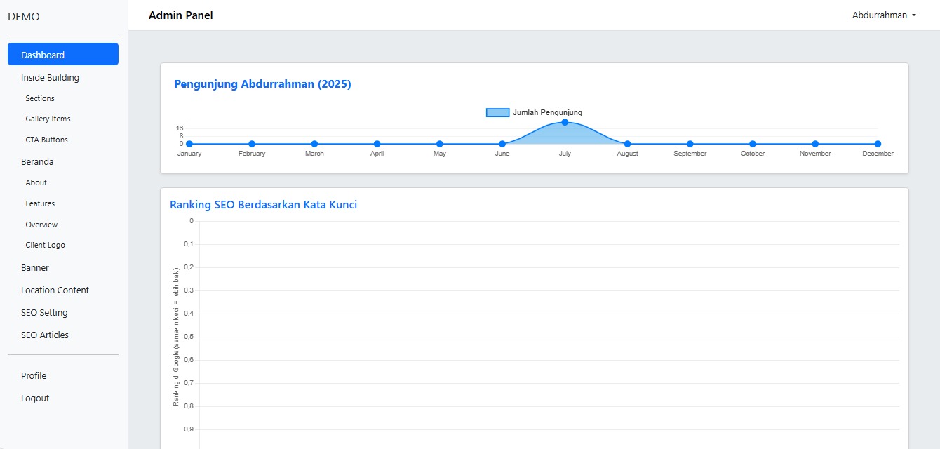 Admin System Full Preview